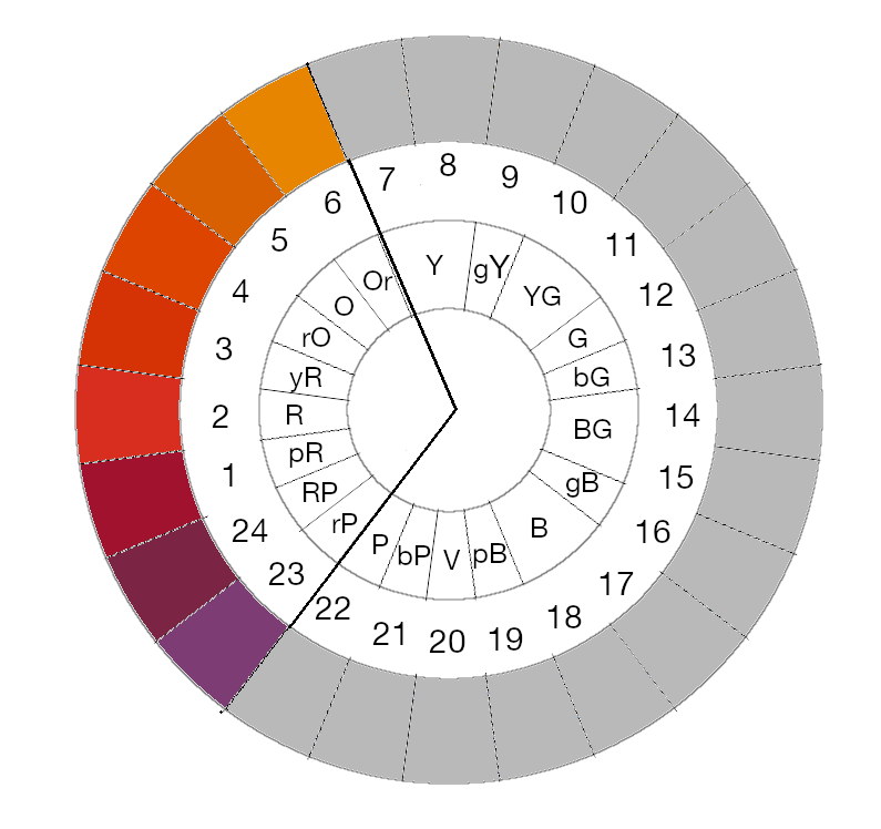 赤色 茶褐色 ピンク 赤系の色名と補色 色の名前と顔料の種類 和名